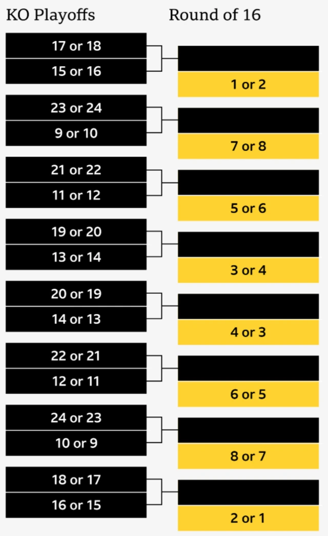 EL knockout options