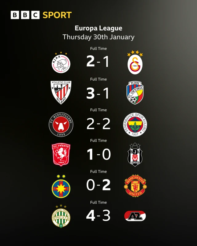 Thursday's results