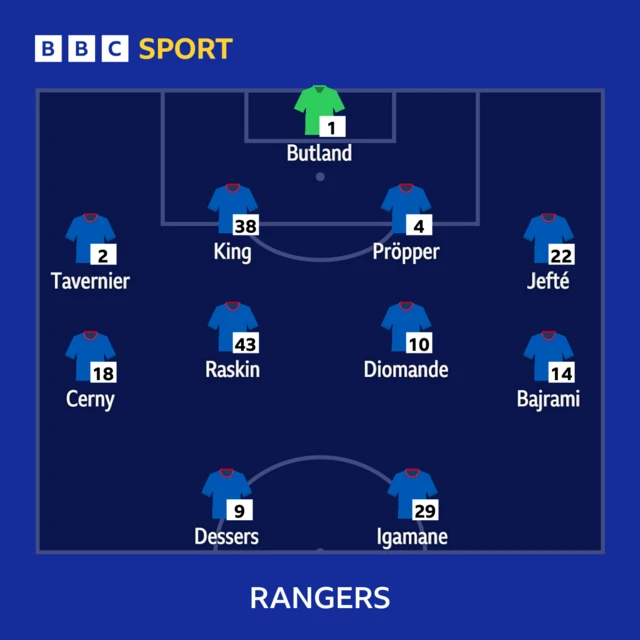 Rangers line-up