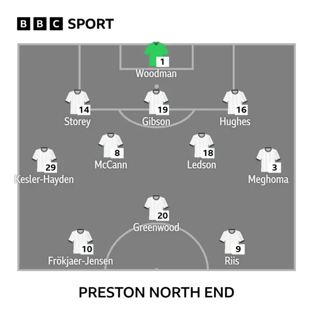 Preston line-up