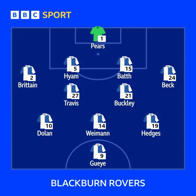 Blackburn team