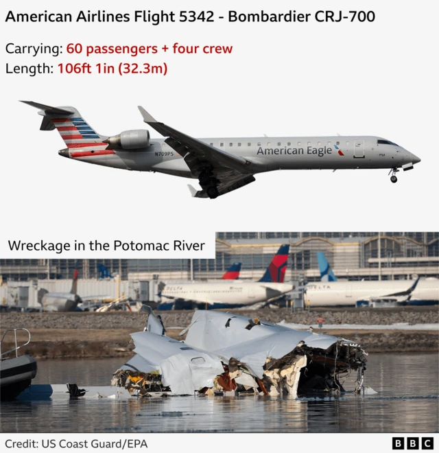 Split graphic showing passenger plane with notation of length and how many people on board, with image of wreckage below