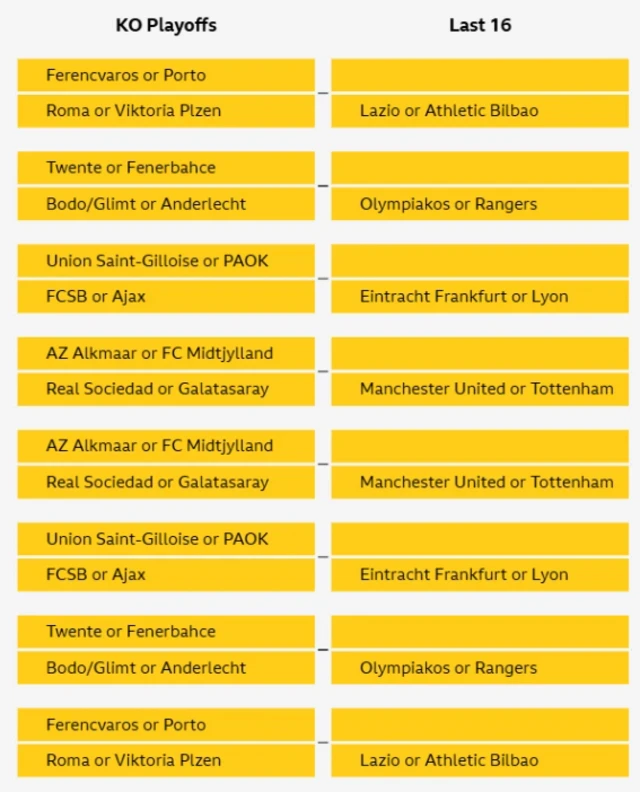 A graphic showing the brackets for the Europa League draw