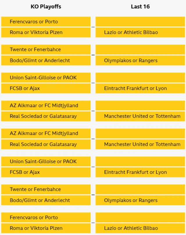 Europa League draw graphic