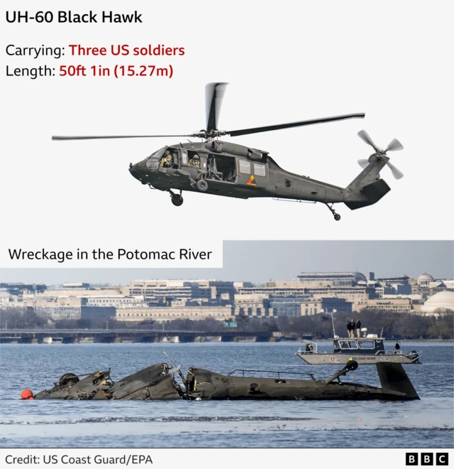 Split graphic showing helicopter with notation of length and how many people on board, with image of wreckage below