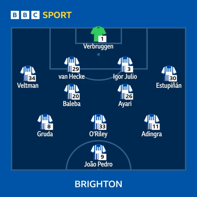 Brighton line-up