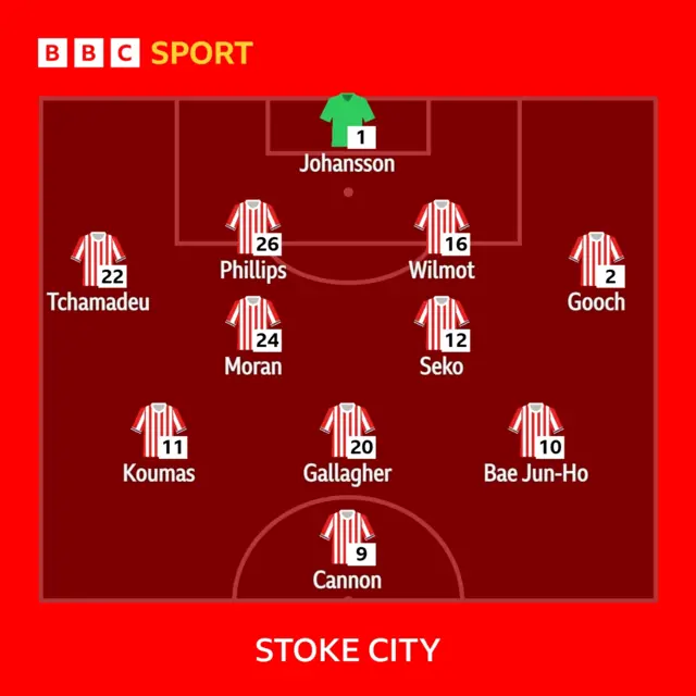 Stoke XI