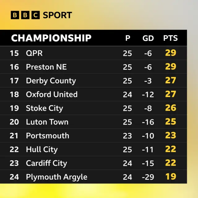 Championship bottom