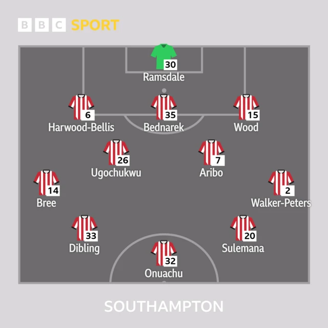 Southampton  line-up