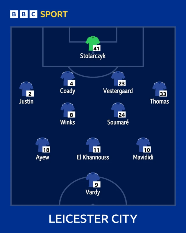 Leicester starting XI graphic