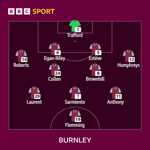 Burnley XI