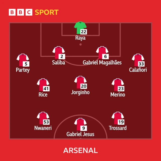 Arsenal line-up