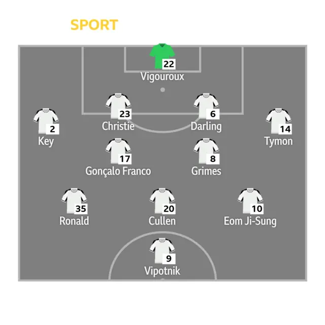 Swansea team line-up