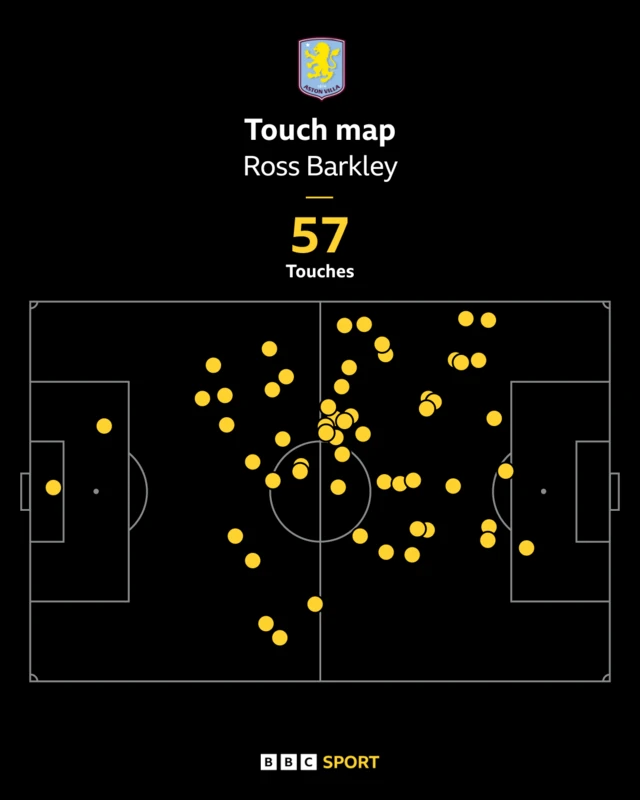 Ross Barkley