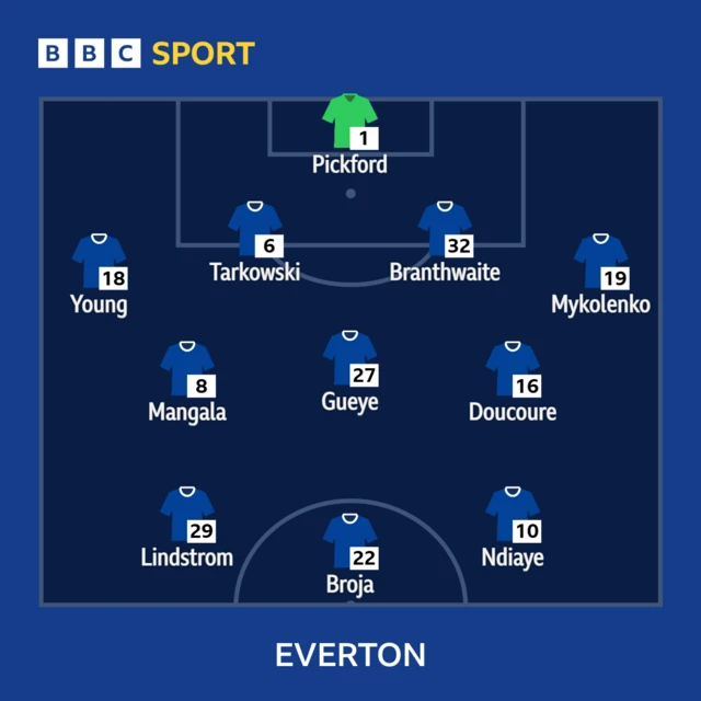 Everton XI