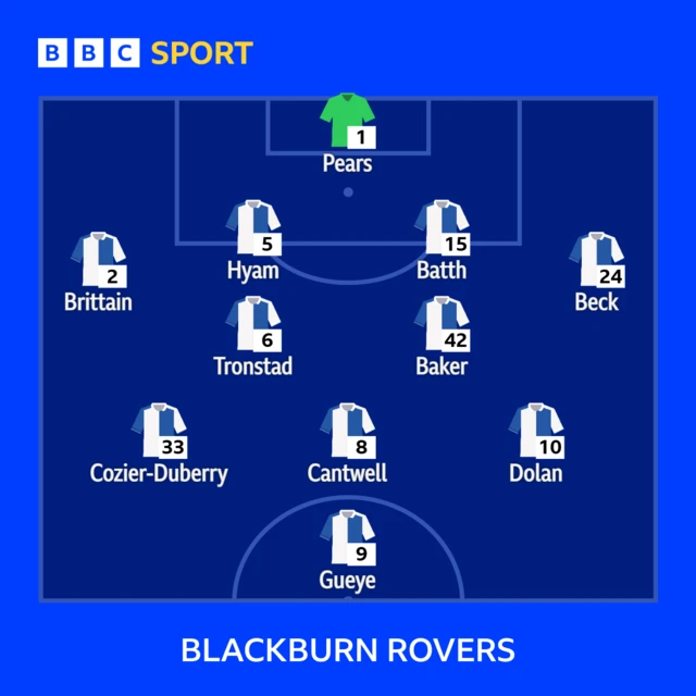 Blackburn XI