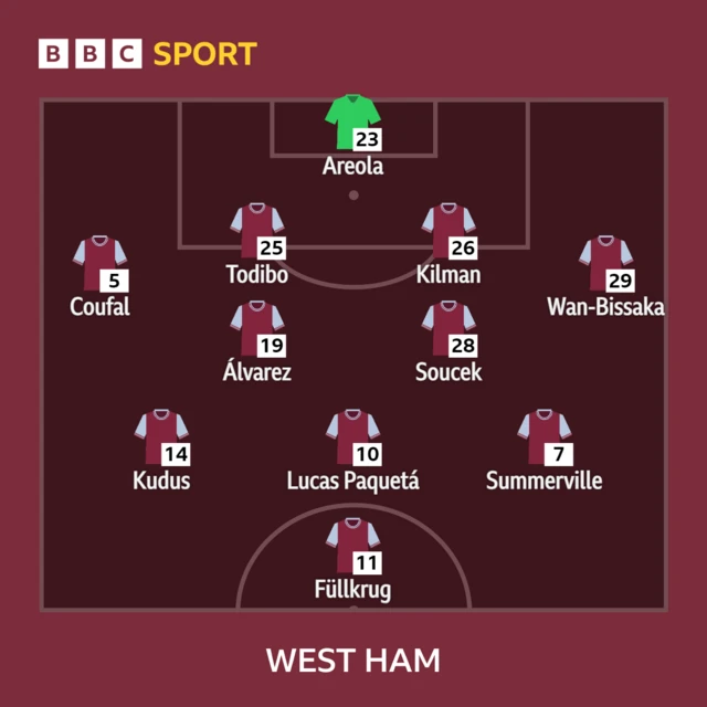 West Ham  line-up