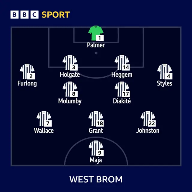 West Brom team line-up