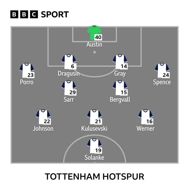 Spurs line-up