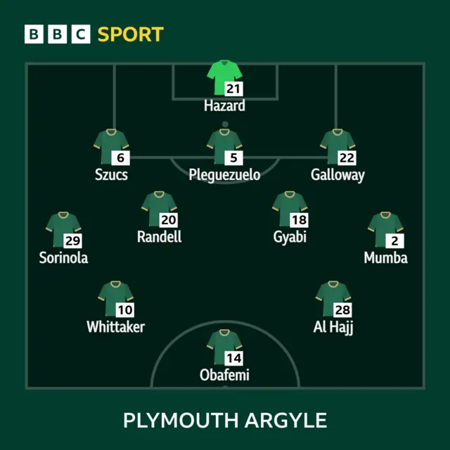 Plymouth XI