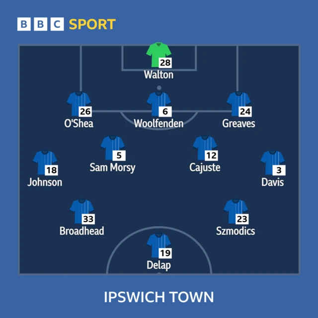 Ipswich team to face Fulham