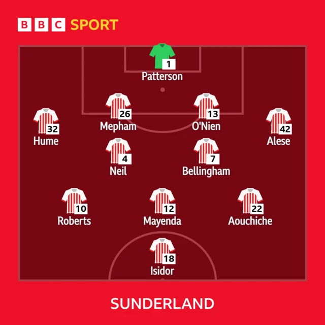 The Sunderland team to face Portsmouth