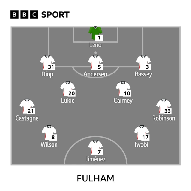 Fulham team to face Ipswich