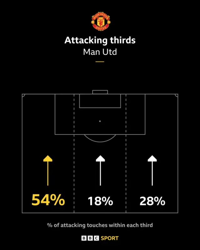 BBC Sport graphics