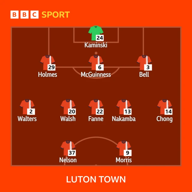 Luton Town starting line-up