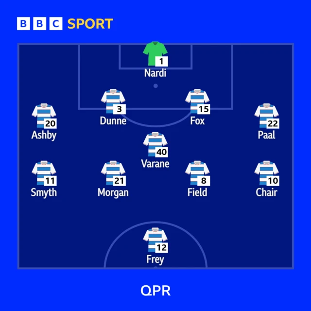 QPR starting line-up