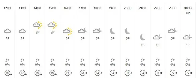 A weather graphic showing the expected conditions over the next 12 hours