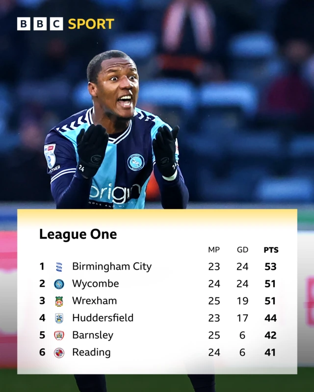 Photo of Wycombe Wanderers' Richard Kone alongside the top six in League One