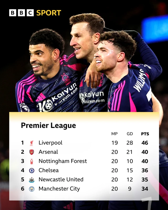 Premier League table