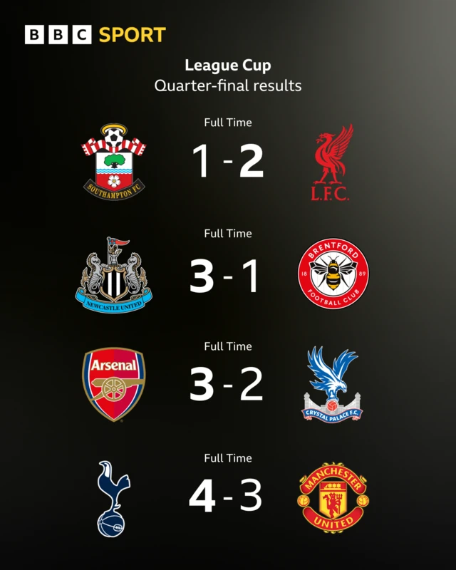 Graphic showing results of League Cup quarter-final results