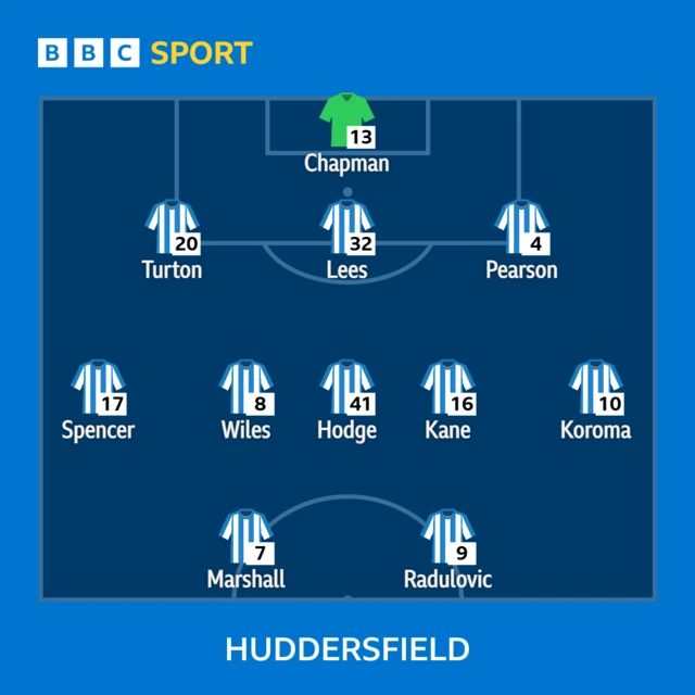 Huddersfield starting XI