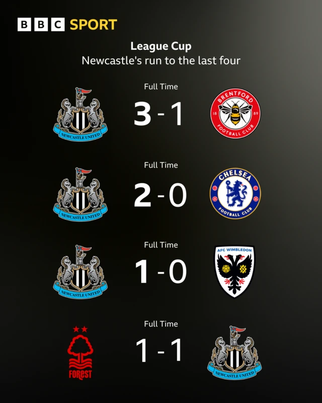 Newcastle's League Cup run