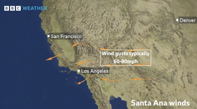 A map of southern California shows the path of the Santa Ana winds, which gust up to 80kmh.