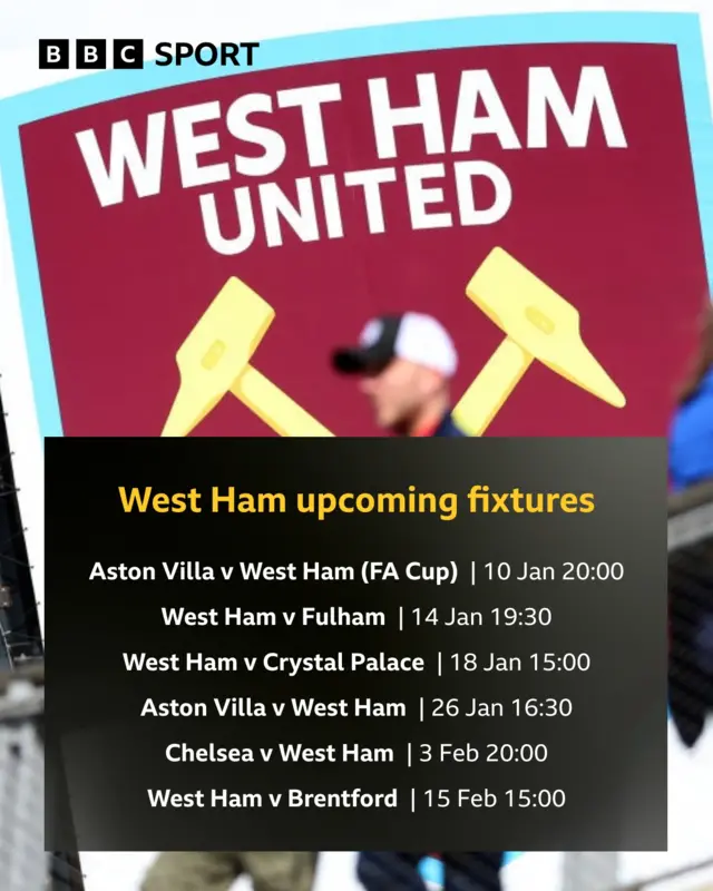 West Ham upcoming fixtures. Aston Villa v West ham, FA Cup 10 Jan 20:00; West Ham v Fulham 14 Jan 19:30; West Ham v Crystal Palace 18 Jan 15:00; Aston Villa v West Ham 26 Jan 16:30; Chelsea v West Ham 3 Feb 20:00; West Ham v Brentford 15 Feb 15:00