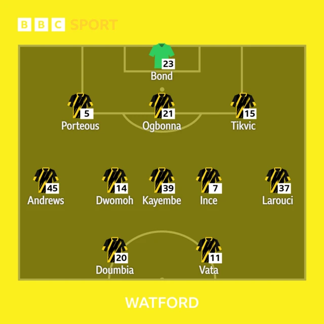 Watford starting line-up