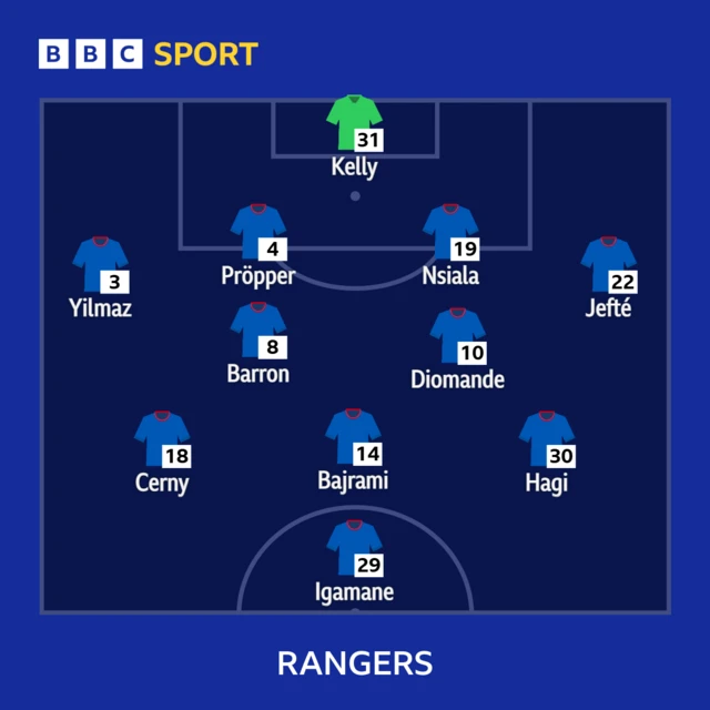 Rangers XI