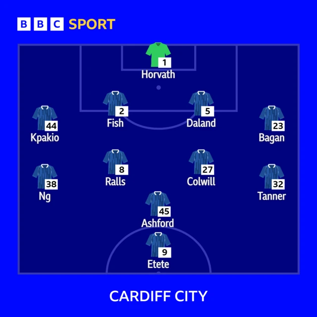 Cardiff City line-up