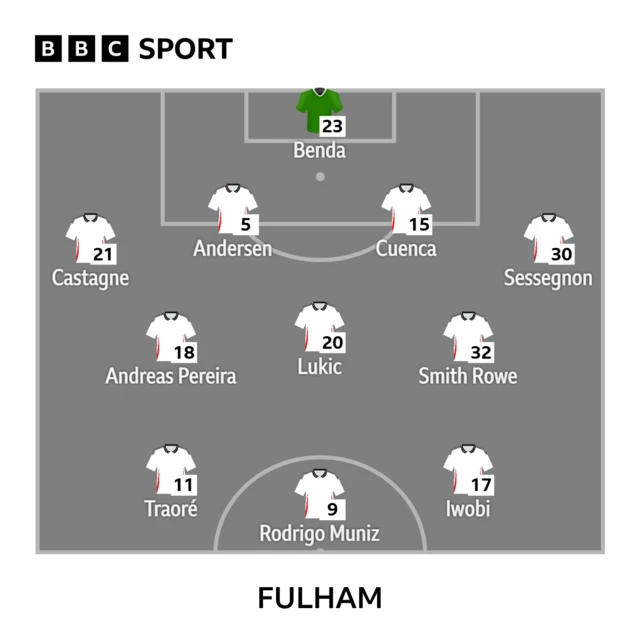 Fulham starting line-up