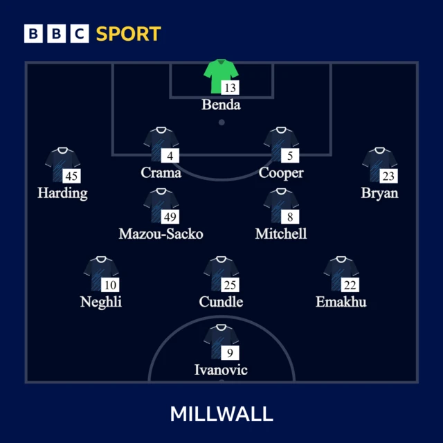 Millwall XI