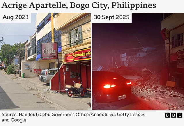 Acrige Apartelle, Bogo City