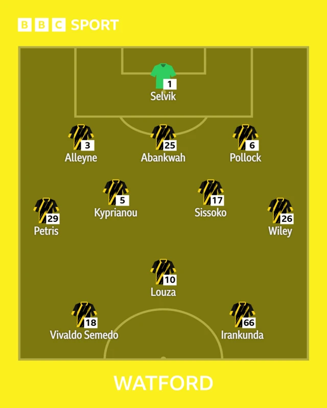 The Watford team to face Portsmouth shown in formation
