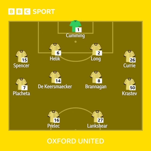 Oxford United XI