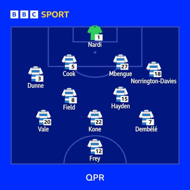 QPR XI