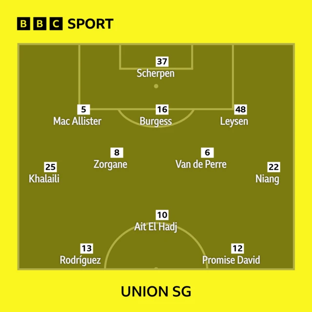 Union SG XI v Newcastle