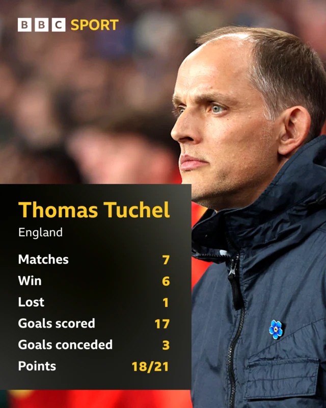 Stats under Thomas Tuchel
