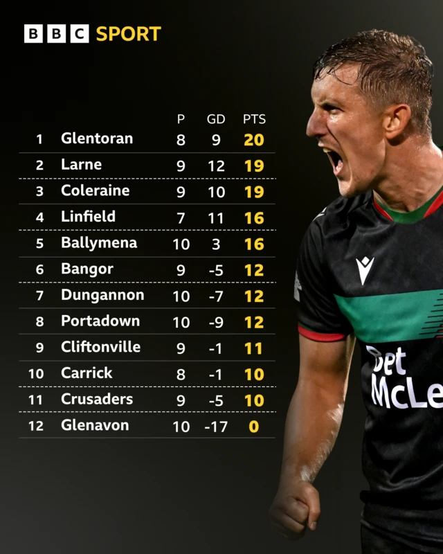 Irish Premiership
